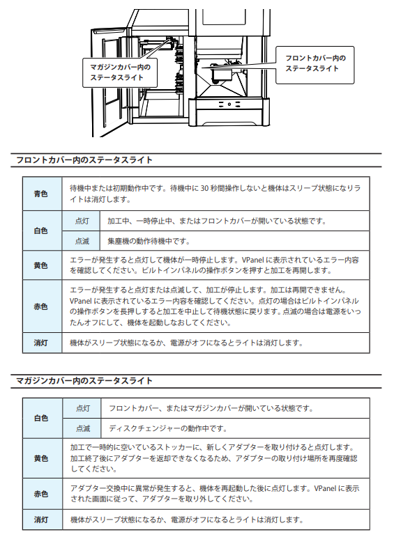 機体、庫内各色の照明ランプ(ステータスライトの色が示す状態)の意味 