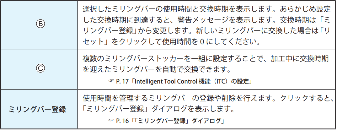 VPanelのミリングバー設定方法 <DWX-52D> – DGSHAPE